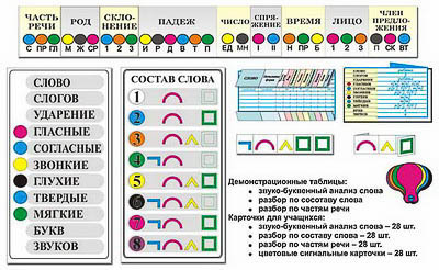 Комплект наглядных пособий "Грамматические разборы"