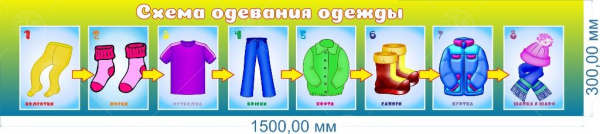 Стенд "Схема одевания зимой" №2 1,5*0,3м