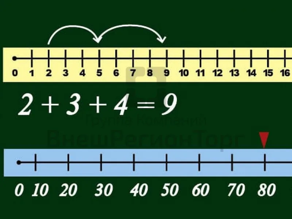 Числовой луч ТРАНСФОРМЕР. Комплект. 11 карточек, двухсторонняя ламинация, магнит. 3 вида числ.луча р