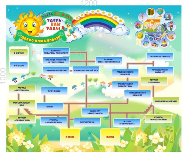 Стенд "Навигатор по детскому саду" 1,2*1м