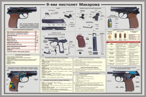 Плакат "Боеприпасы к 9-мм пистолету Макарова", 50х70см, ламинир