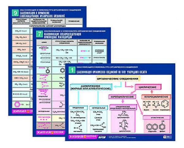 Комплект таблиц по химии  "Классификация и номенкл
