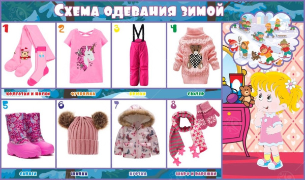Стенд "Схема одевания зимой" 1*0,6м