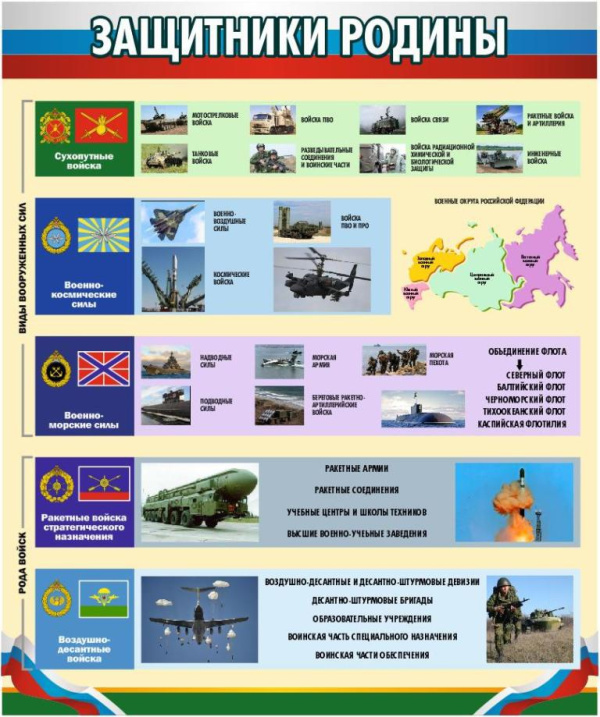 Стенд "Защитники Родины" 0,6*0,5м