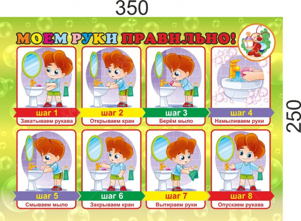 Стенд "Моем руки правильно" 0,25*0,35м.