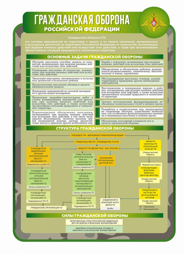 Плакат  "Гражданская оборона РФ", , 59 х 84, двухсторонне ламинирование