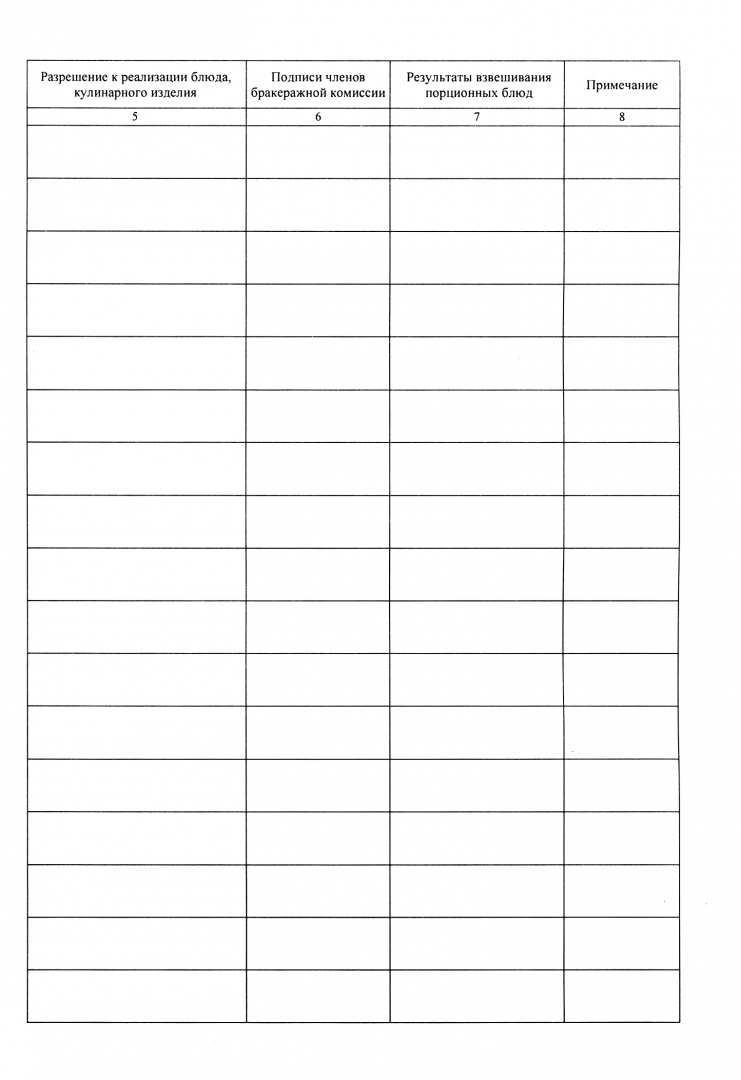 Журнал бракеража готовой пищевой продукции: СанПиН 2.3/2.4.3590-20 (200 стр.)